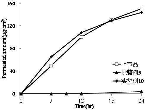 Stable tulobuterol percutaneous absorption preparation