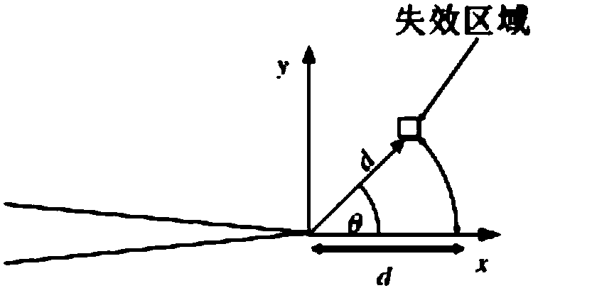 Prediction method for creep inoculation period considering constraint effect under steady-state creep condition