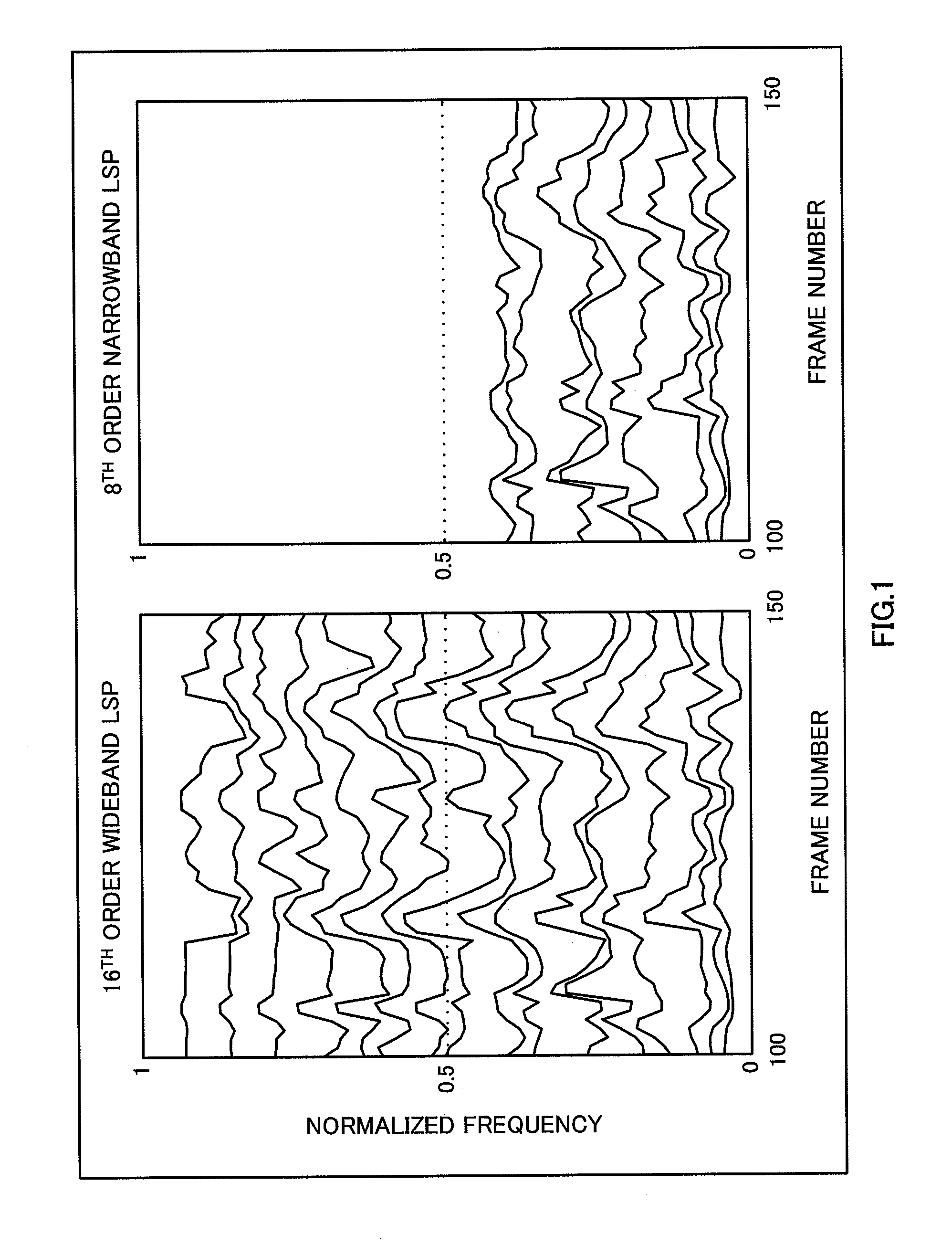 Scalable Encoding Apparatus, Scalable Decoding Apparatus, Scalable Encoding Method, Scalable Decoding Method, Communication Terminal Apparatus, and Base Station Apparatus