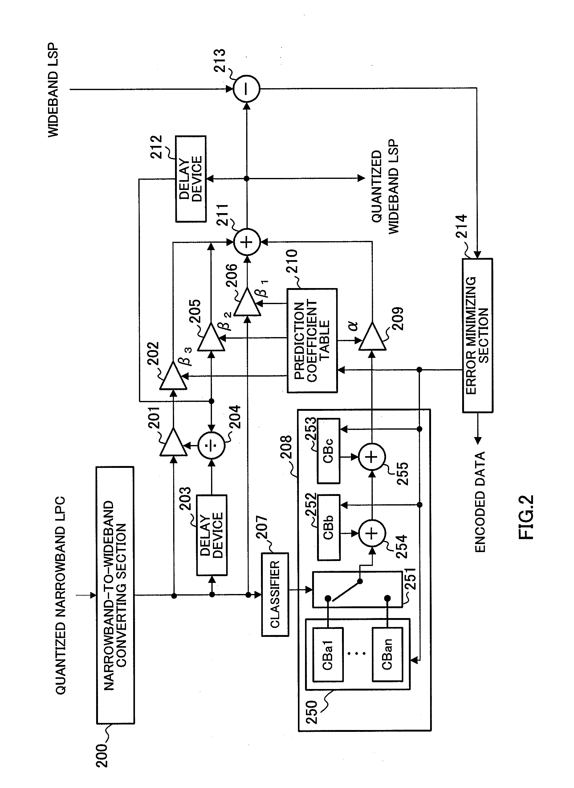 Scalable Encoding Apparatus, Scalable Decoding Apparatus, Scalable Encoding Method, Scalable Decoding Method, Communication Terminal Apparatus, and Base Station Apparatus