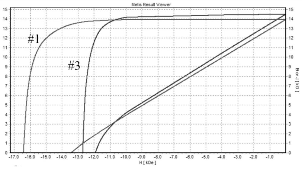 Method for diffusing multi-element heavy rare earth on sintered neodymium-iron-boron magnet grain boundary