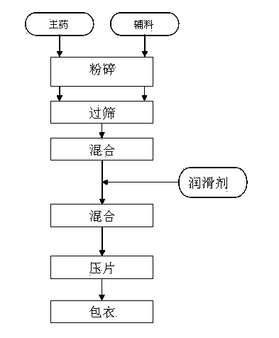 Capecitabine pharmaceutical composition, and preparation method thereof