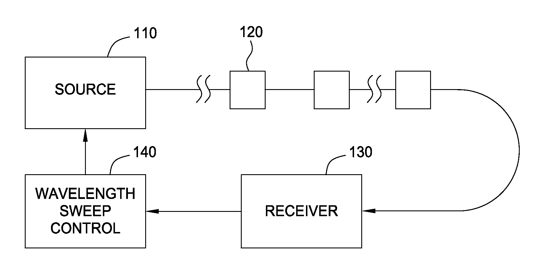 Time division multiplexing (TDM) and wavelength division multiplexing (WDM) fast-sweep interrogator