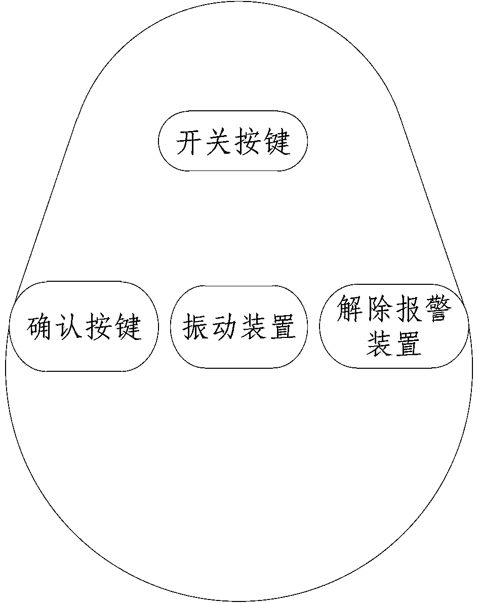 Man-machine interaction blind-guide instrument