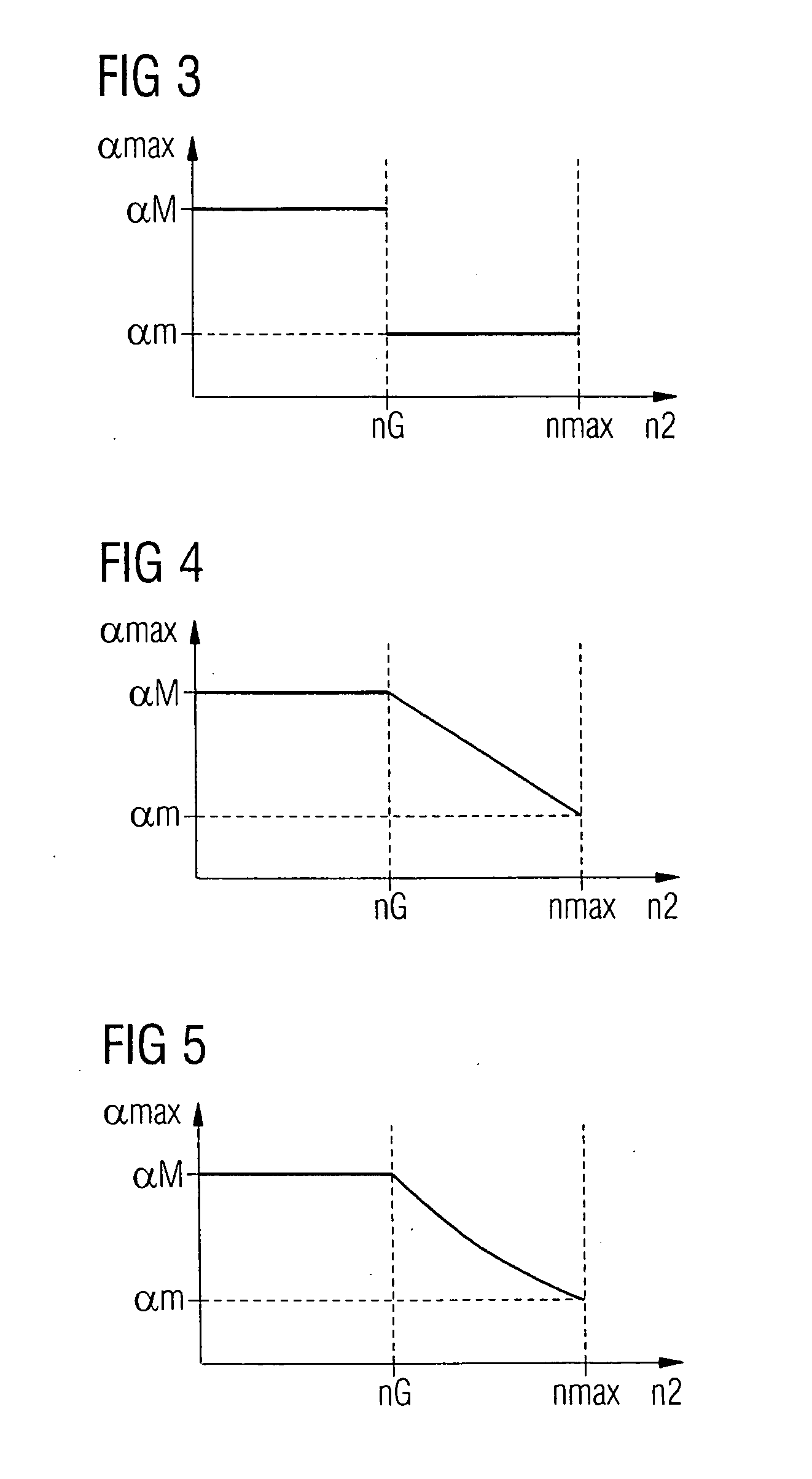 Method for controlling a rotation speed of a slave drive, a corresponding controller and a corresponding machine