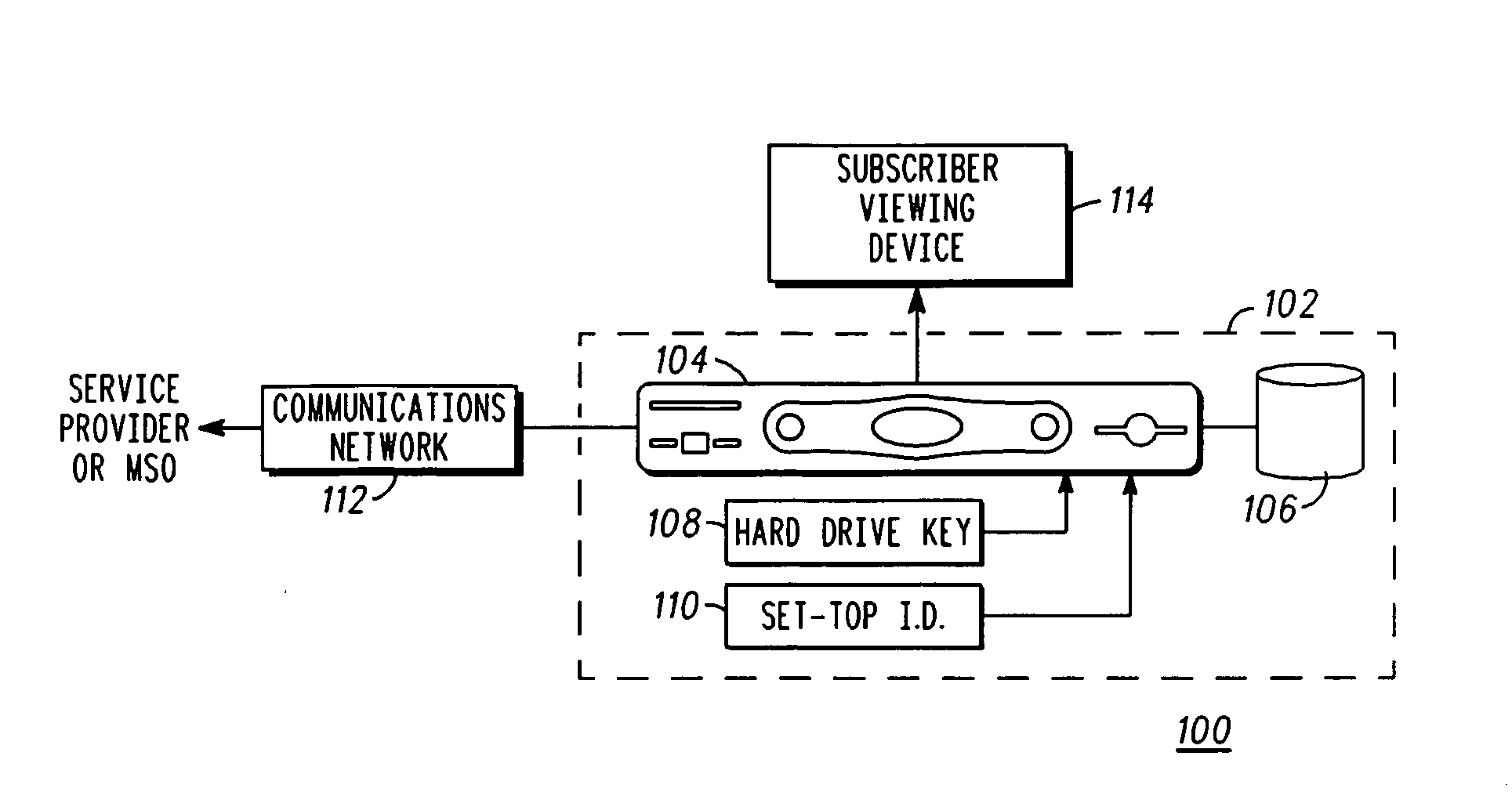 Method and apparatus for storing and retrieving encrypted programming content such that it is accessible to authorized users from multiple set top boxes