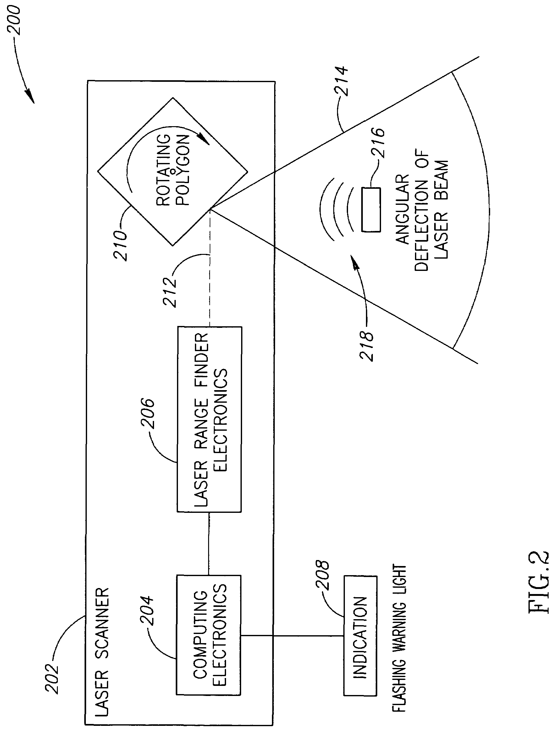 Systems and methods for collision avoidance