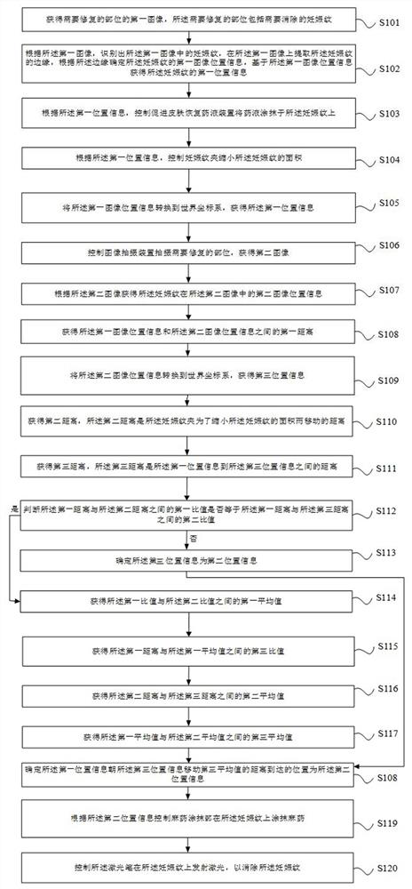 Stretch Mark Elimination System Based on Image Processing