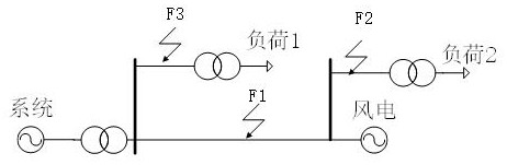 Protection method for novel active power distribution network