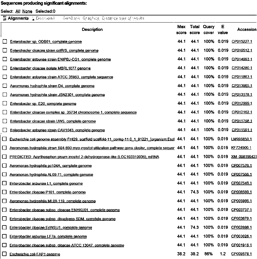 A kit for detecting st251-type pathogenic Aeromonas hydrophila and its application