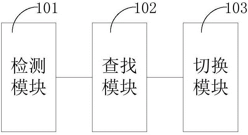 Application switching method and system of intelligent terminal