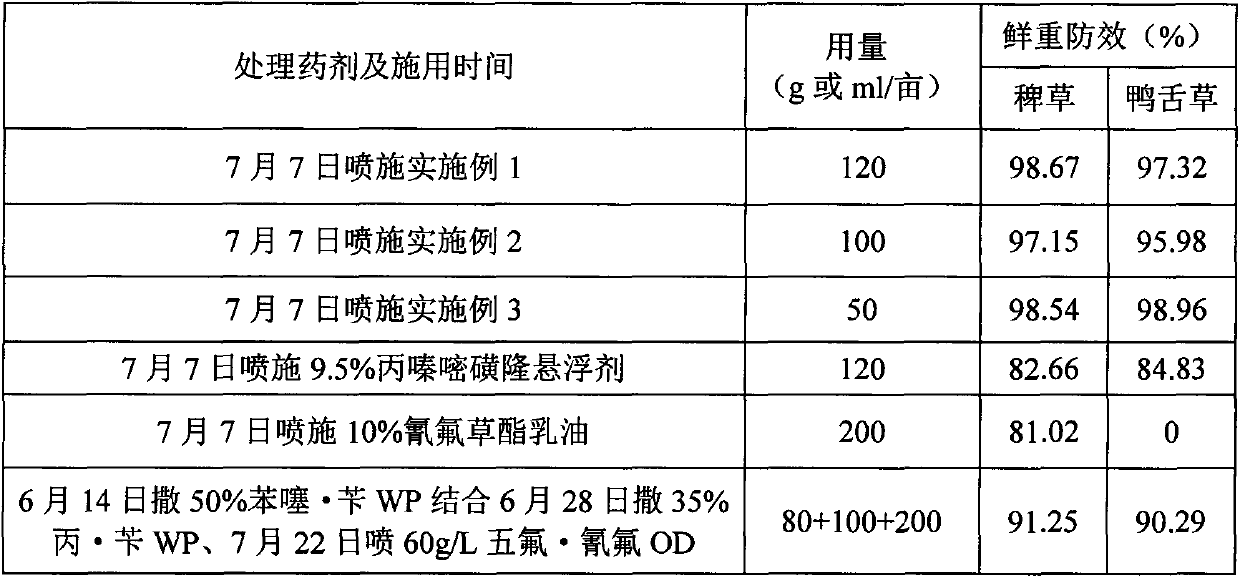 Herbicide dosage reduced prevention and control method for controlling crop smothering in whole growth period of rice transplanted by rice transplanter through one time pesticide spraying