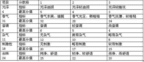 Formula of Chinese style flue-cured tobacco flavoring essence