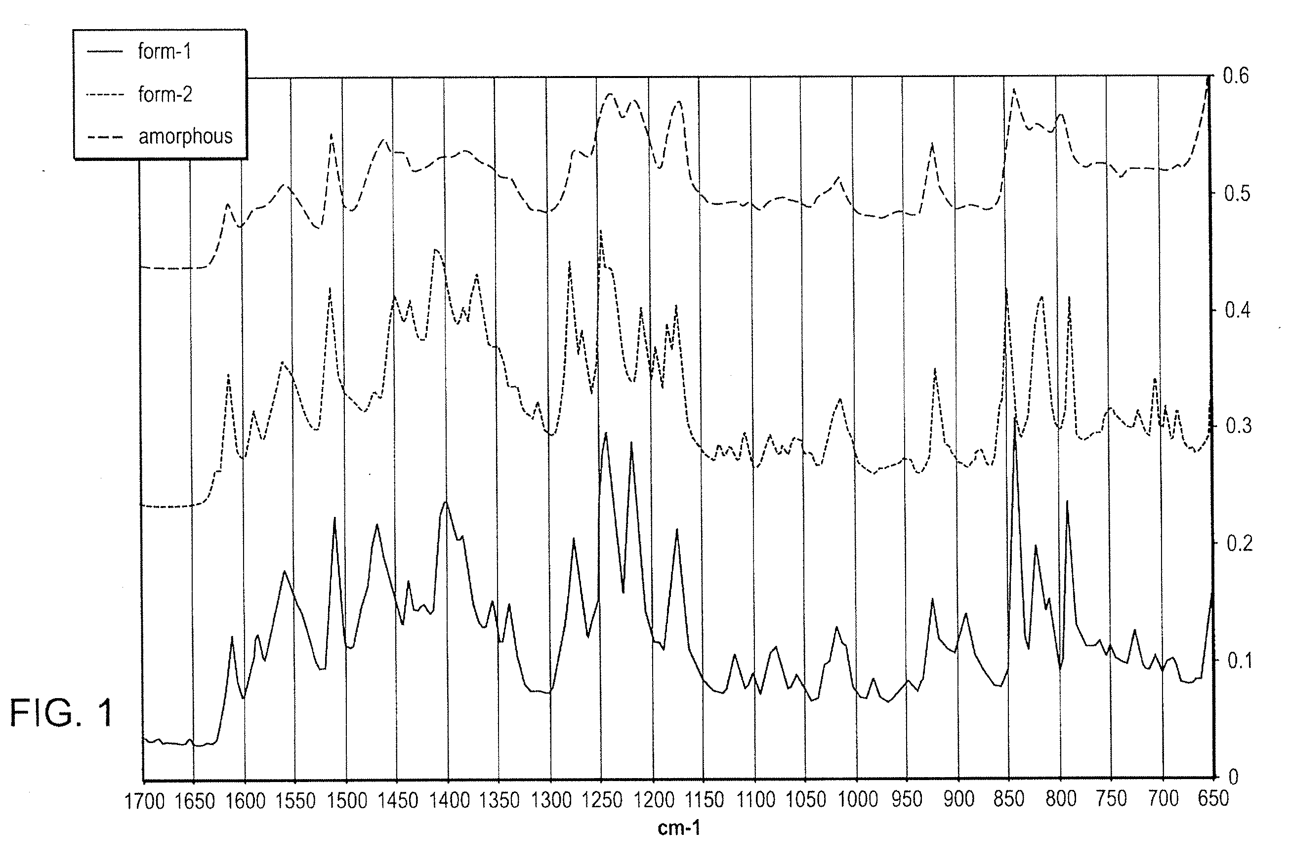 Methods of converting polymorphic form b of bazedoxifene acetate to polymorphic form a of bazedoxifene acetate