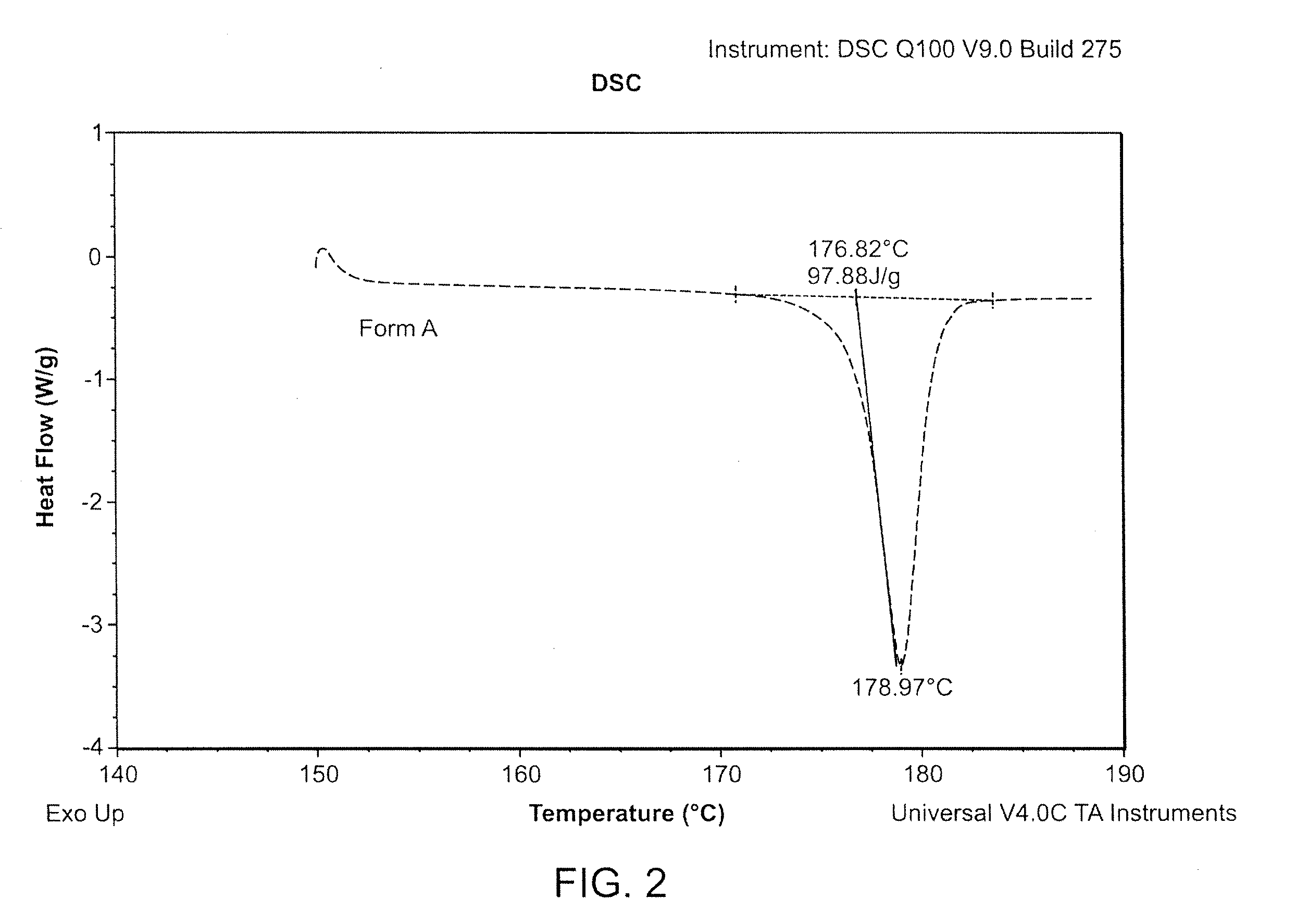 Methods of converting polymorphic form b of bazedoxifene acetate to polymorphic form a of bazedoxifene acetate