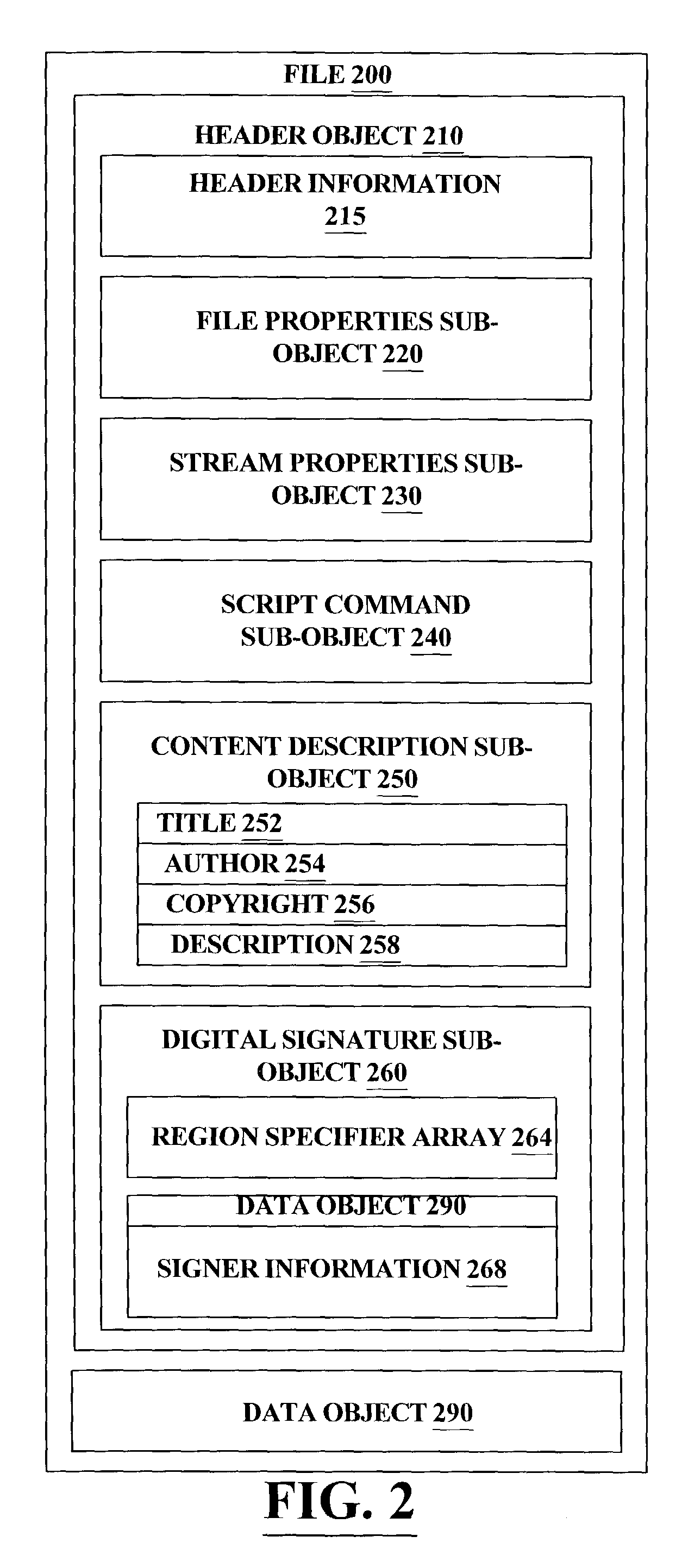 Advanced stream format (ASF) data stream header object protection