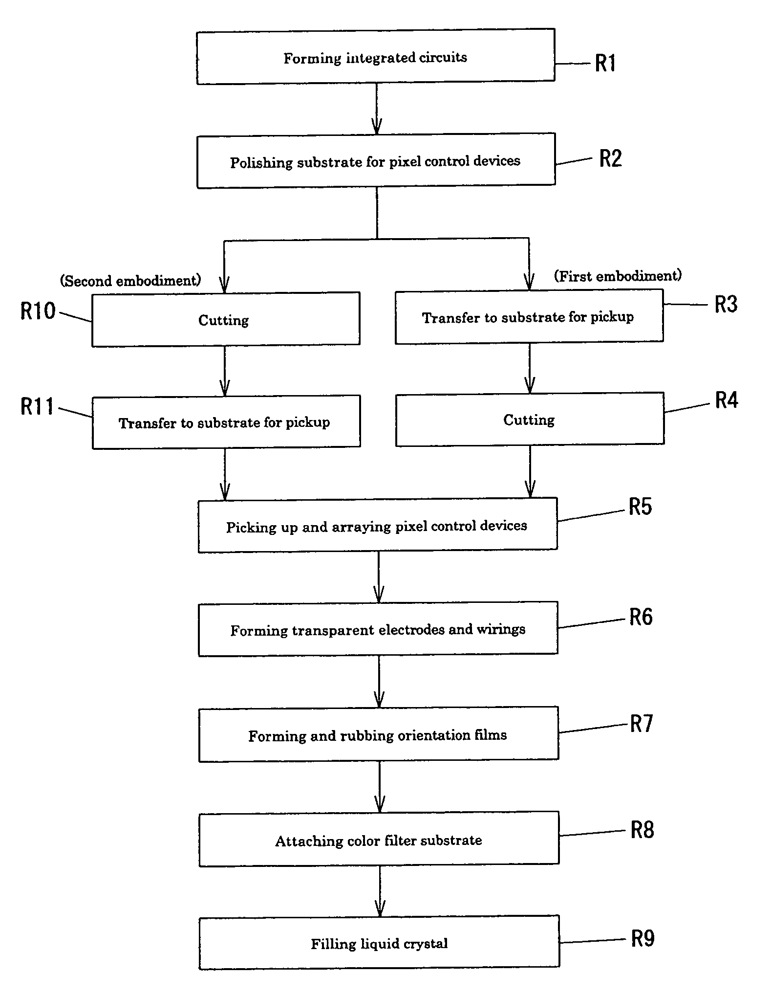 Pixel control element selection transfer method, pixel control device mounting device used for pixel control element selection transfer method, wiring formation method after pixel control element transfer, and planar display substrate