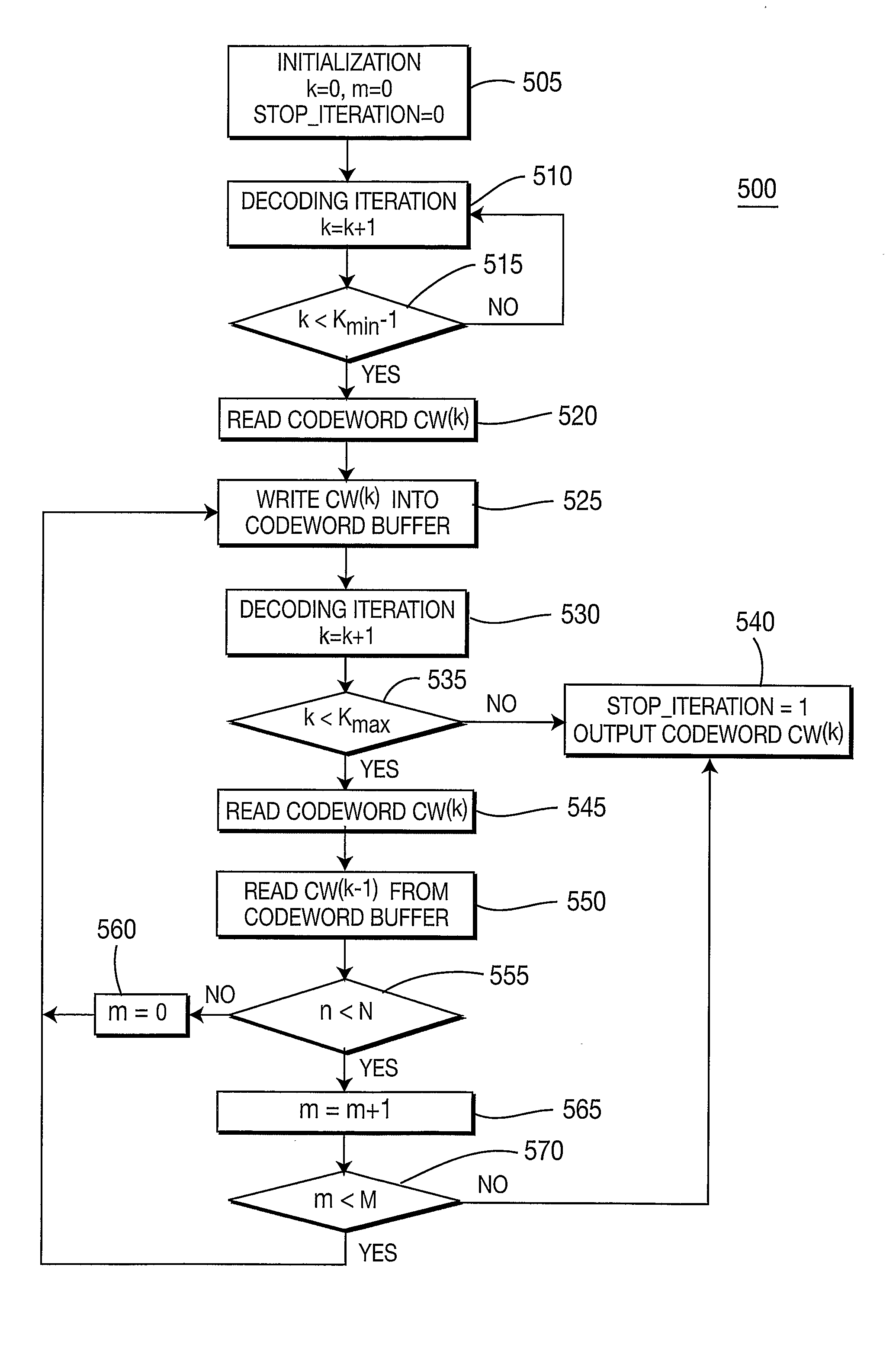 Methods and apparatus for power reduction in iterative decoders