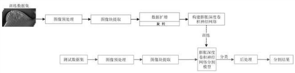 DBT lump automatic segmentation method based on expansion depth convolutional neural network