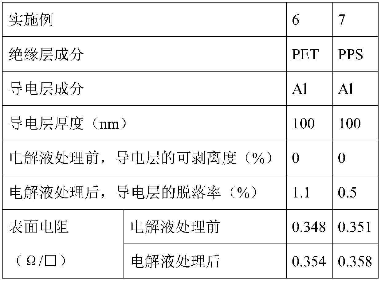 Multilayer film, current collector, electrode sheet and battery