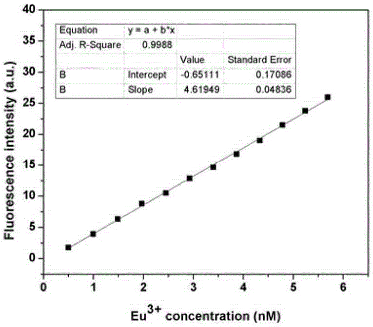 A method for quantitative detection and tracking of intracellular hap nanoparticles