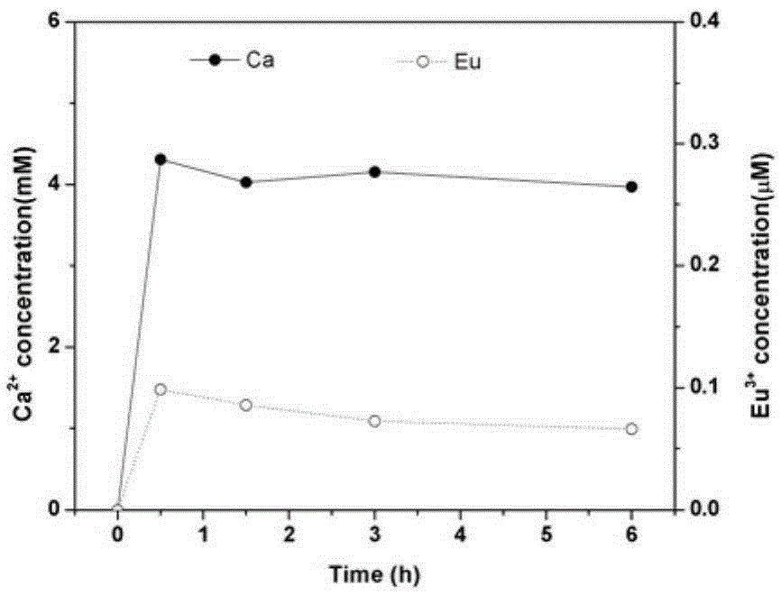 A method for quantitative detection and tracking of intracellular hap nanoparticles