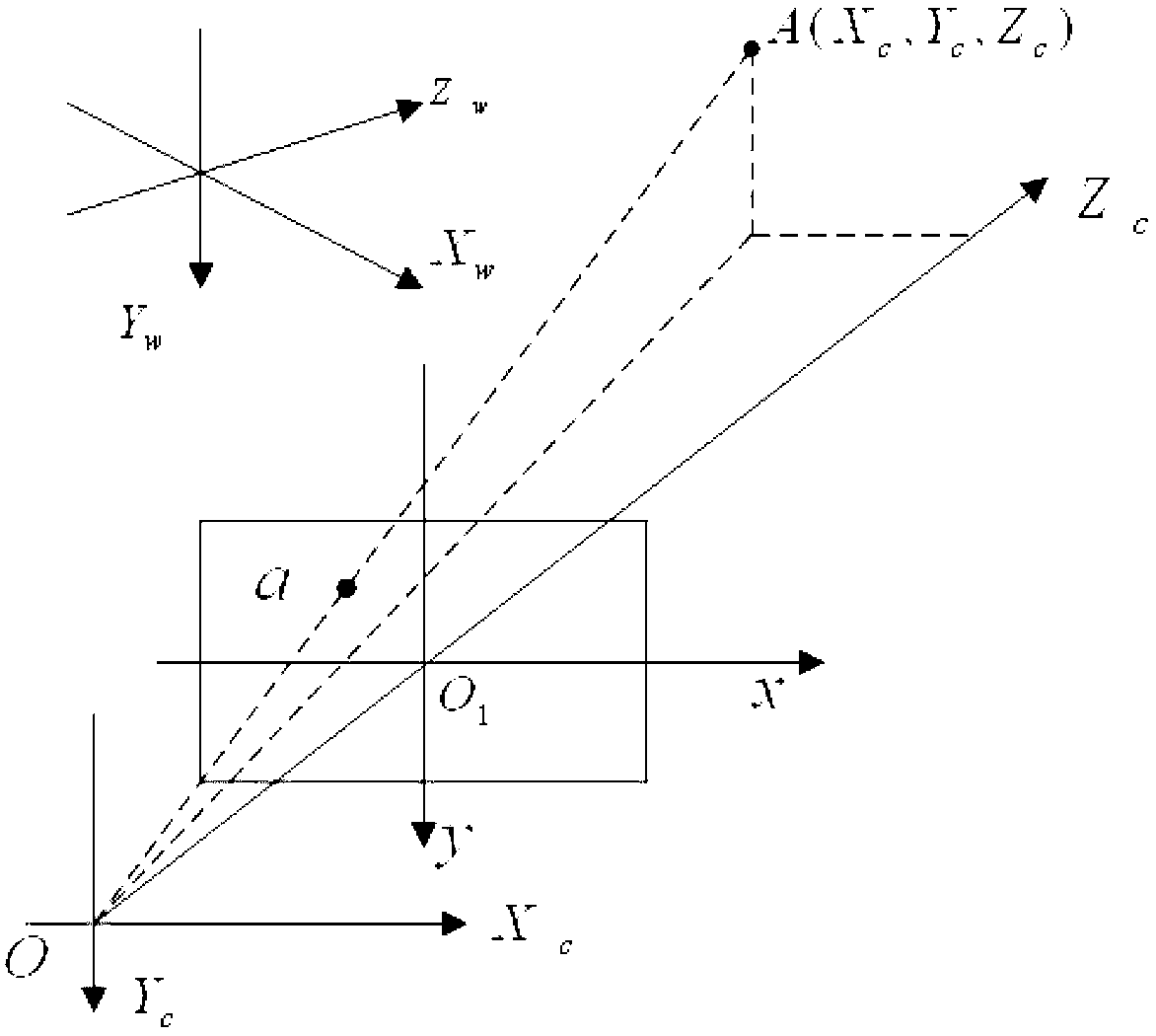 Calibrating method for two-dimensional laser and camera without overlapped viewing fields