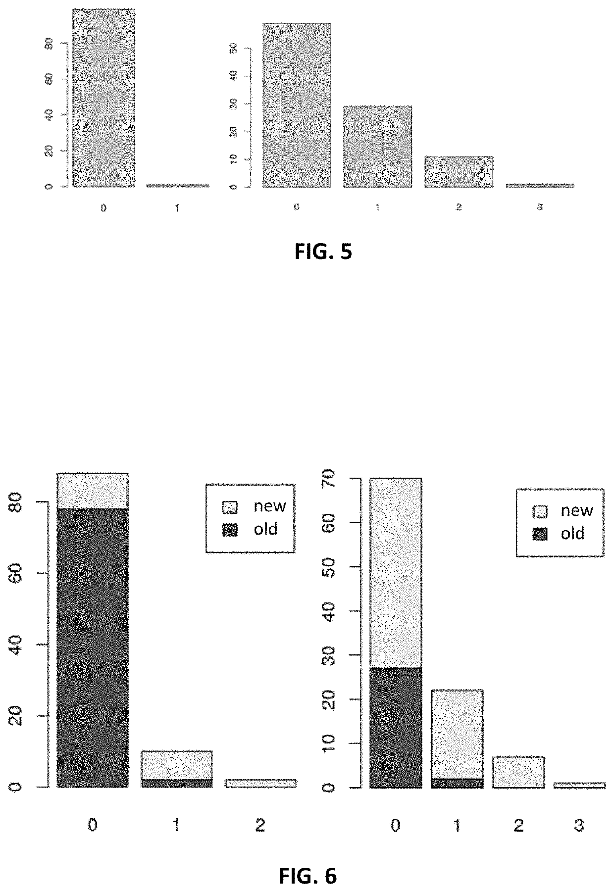 Method for determining a quantification of old and new RNA