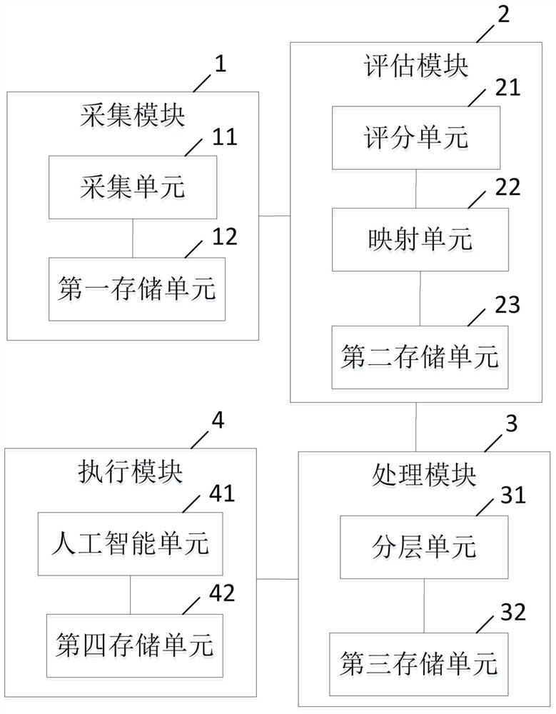 Hierarchical management system and method for cardiovascular disease risk assessment