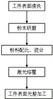 Method for preparing nano diamond composite coating by millisecond laser cladding