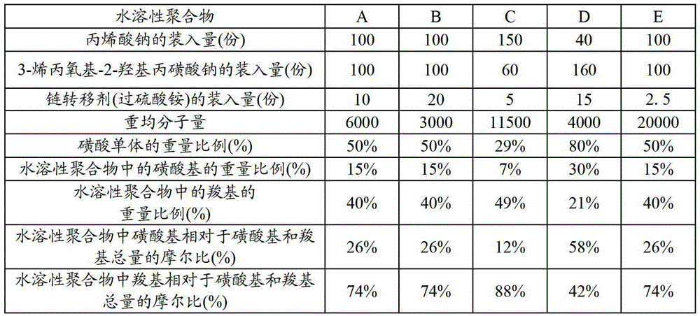 Slurry composition for battery porous membrane, method for producing porous membrane for secondary battery, porous membrane for secondary battery, electrode for secondary battery, separator for secondary battery, and secondary battery