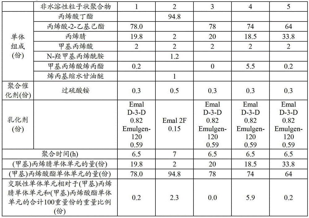 Slurry composition for battery porous membrane, method for producing porous membrane for secondary battery, porous membrane for secondary battery, electrode for secondary battery, separator for secondary battery, and secondary battery