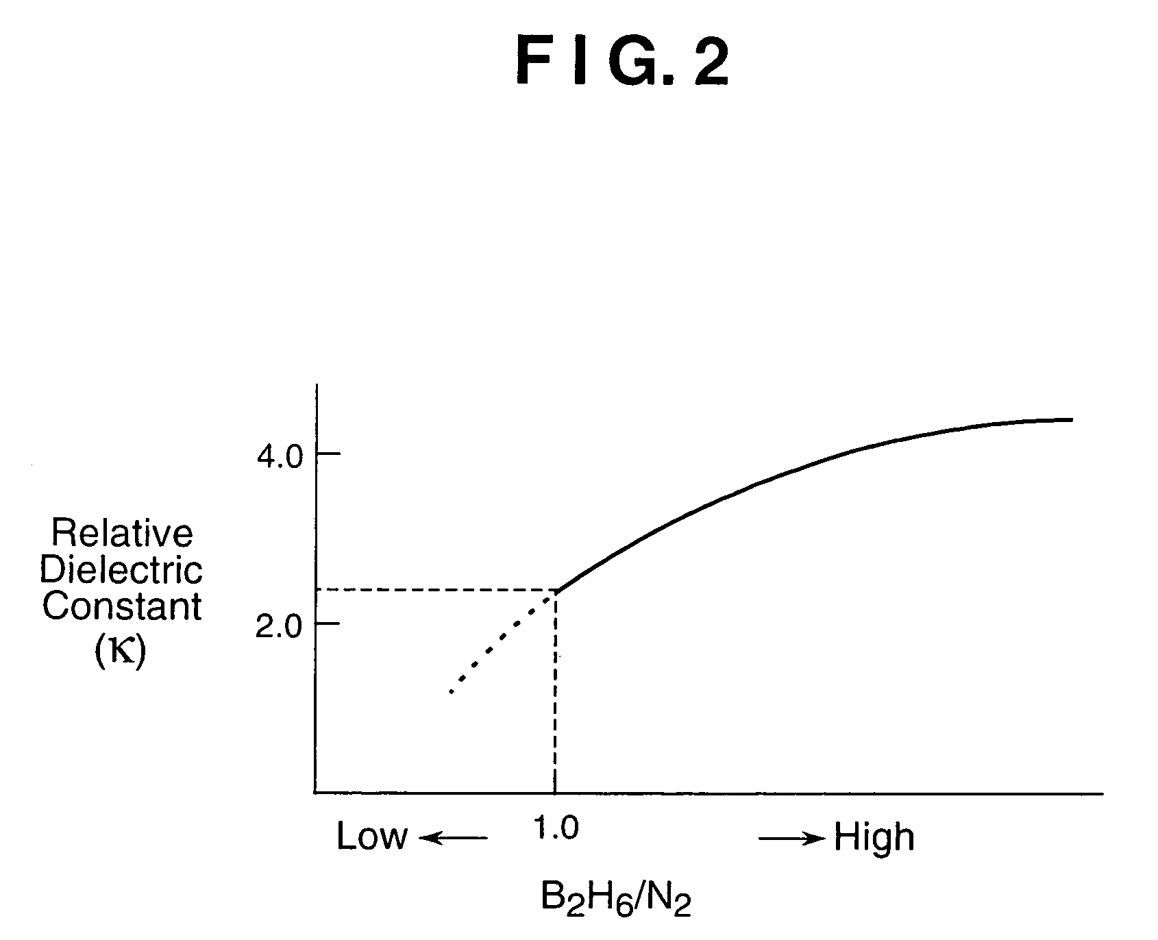 Film forming method and film forming device