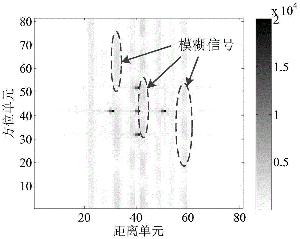 Frequency diversity array synthetic aperture radar high resolution and wide swath imaging method