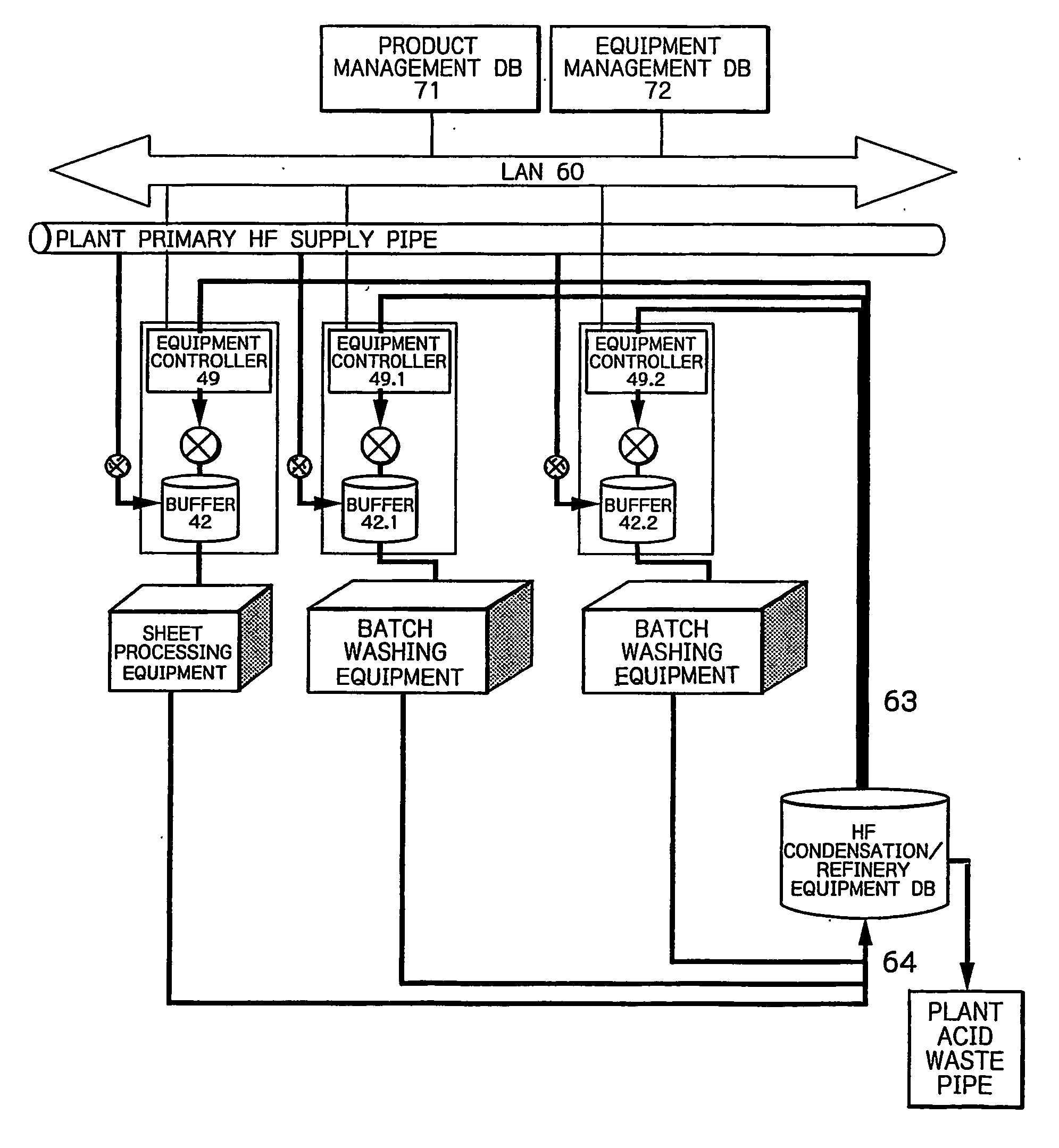 Material supply system in semiconductor device manufacturing plant