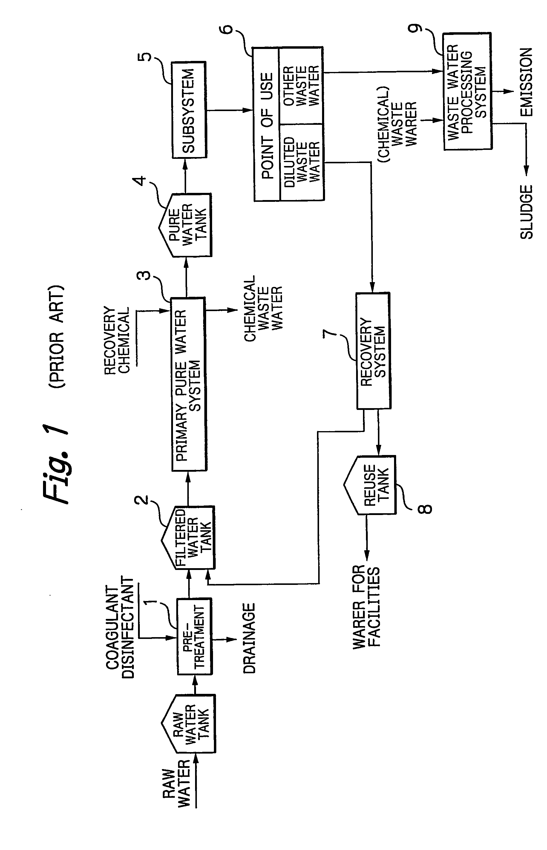 Material supply system in semiconductor device manufacturing plant