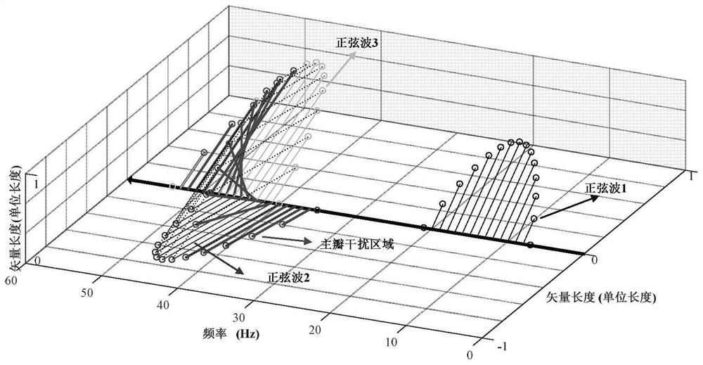 Interharmonic detection method based on triangular-rectangular hybrid convolution window and accelerated pso algorithm