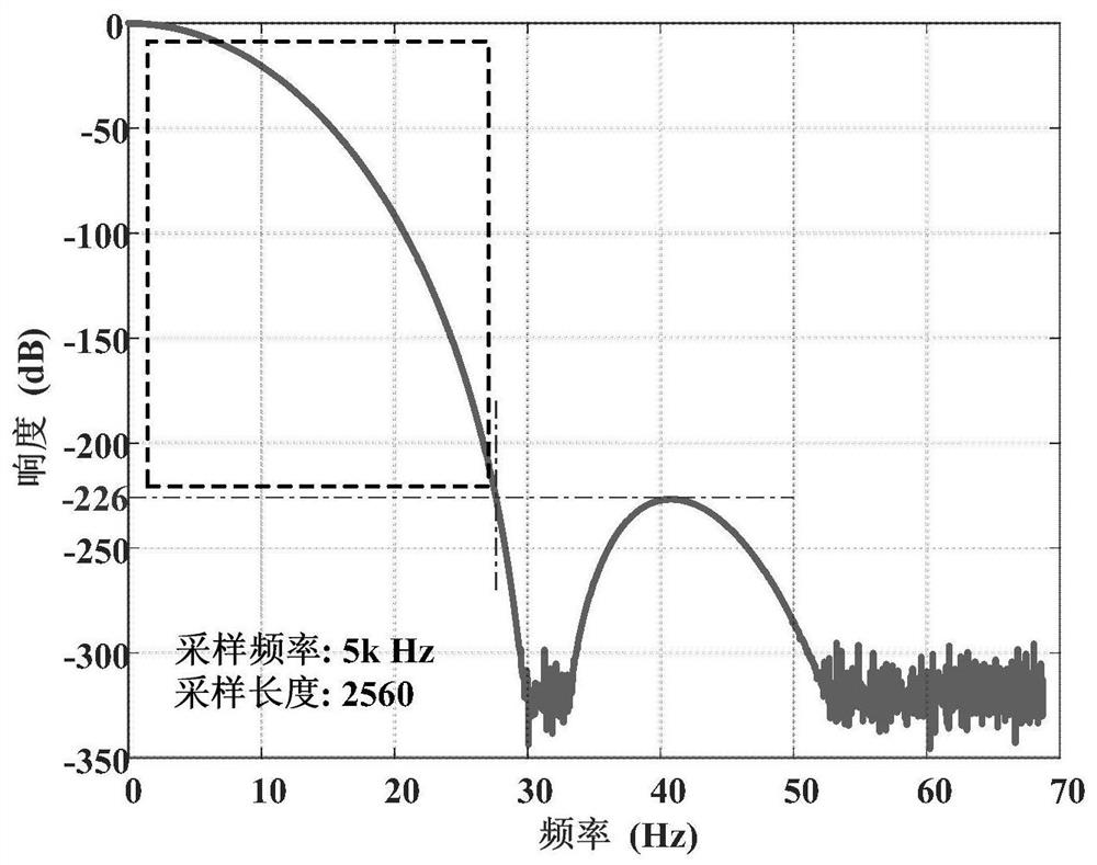 Interharmonic detection method based on triangular-rectangular hybrid convolution window and accelerated pso algorithm