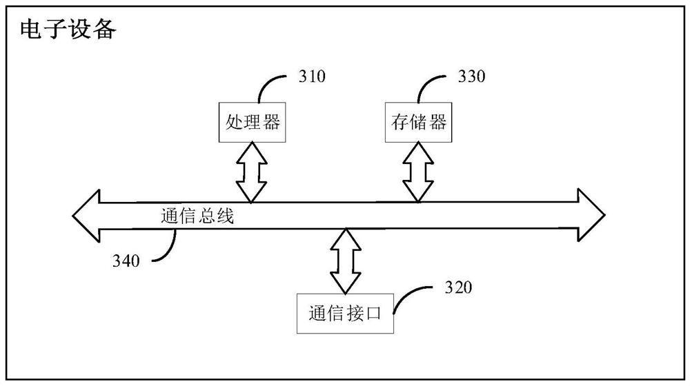 Formatting input method and system based on Android