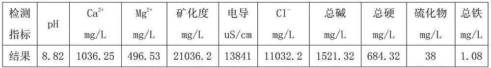 Corrosion and scale inhibitor for reinjection water of oil field and preparation method of corrosion and scale inhibitor