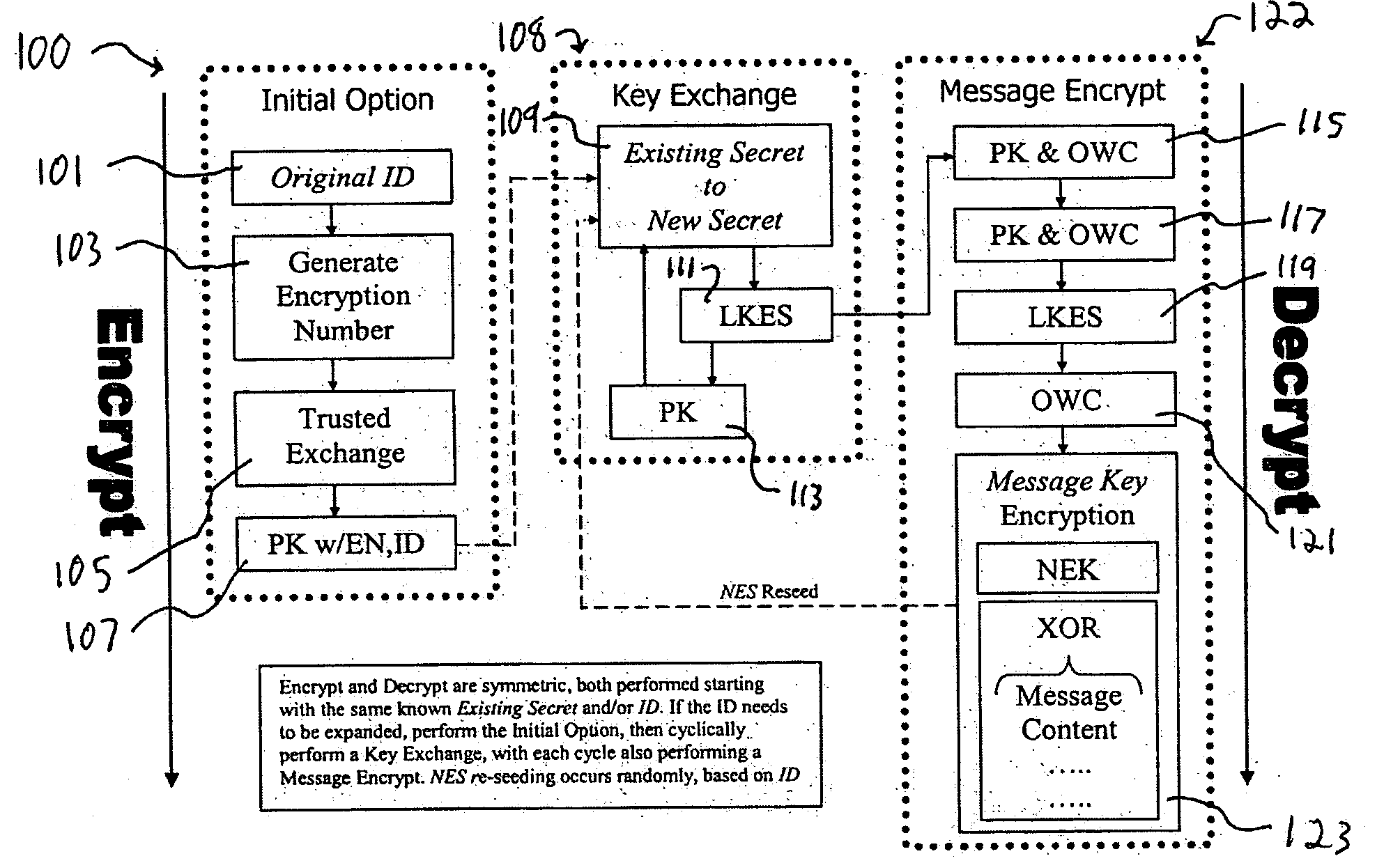 Method and system for performing perfectly secure key exchange and authenticated messaging