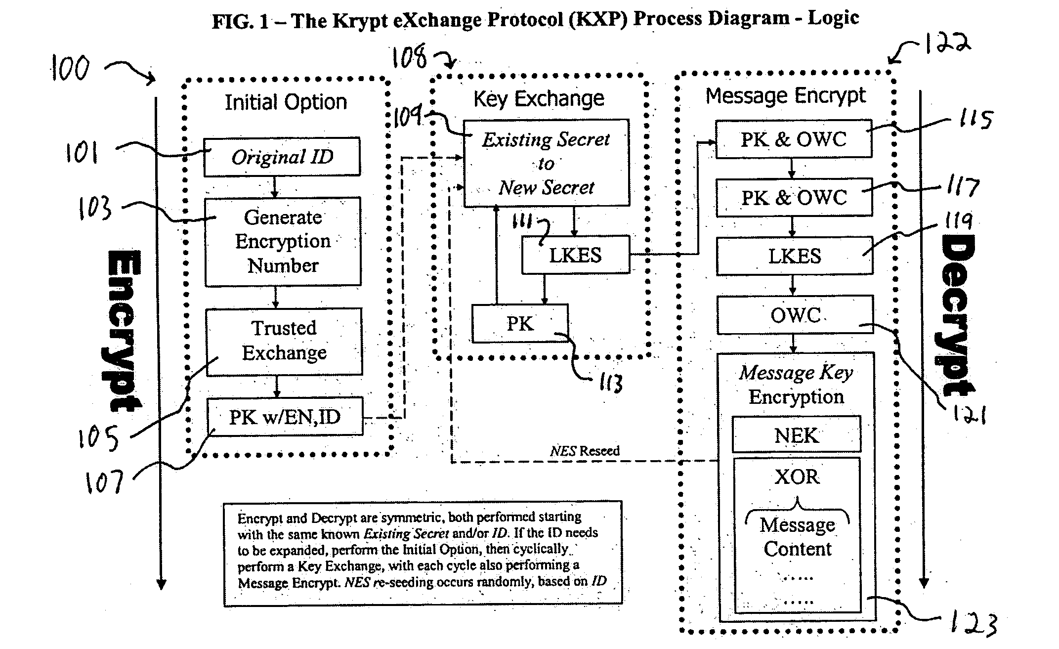 Method and system for performing perfectly secure key exchange and authenticated messaging