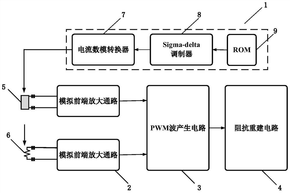 Time domain bio-impedance detection circuit based on comparator