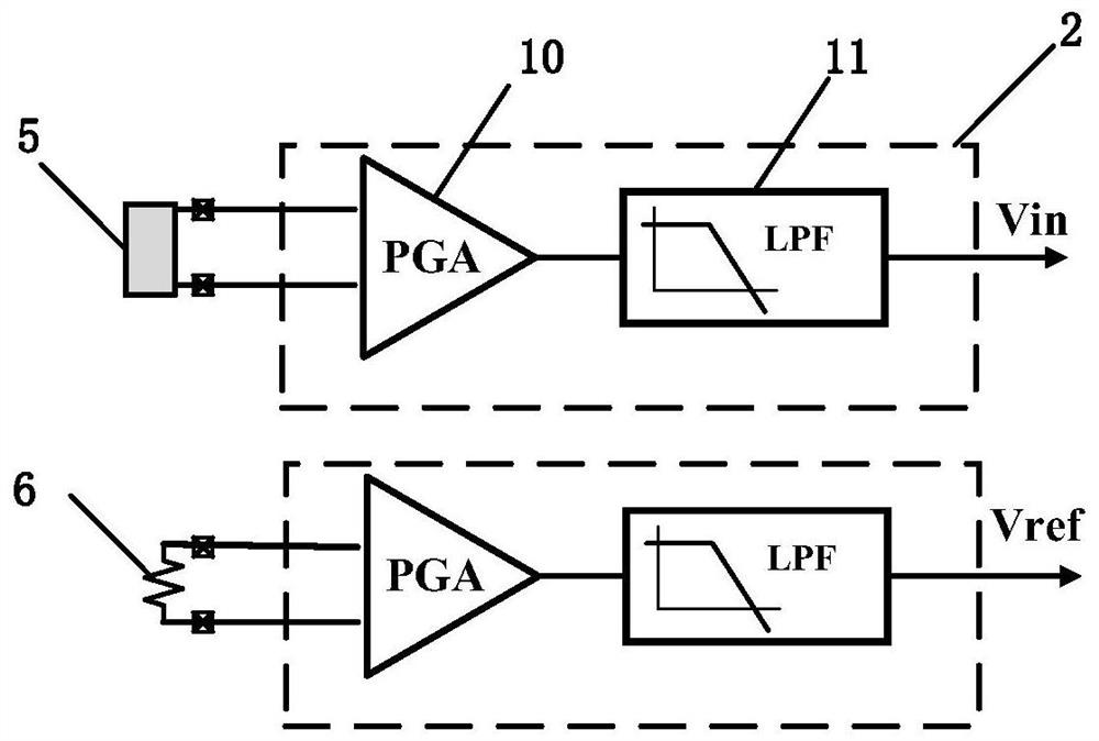 Time domain bio-impedance detection circuit based on comparator