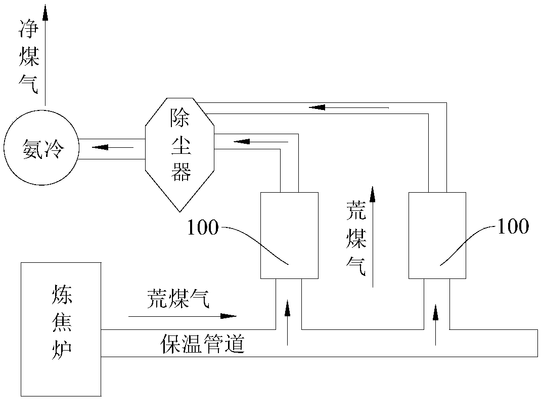 Method for aiding material forming through raw coke oven gas and materials for steel smelting