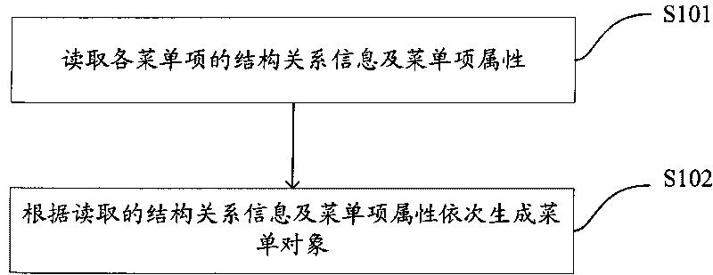 Method and device for generating application menu and application system