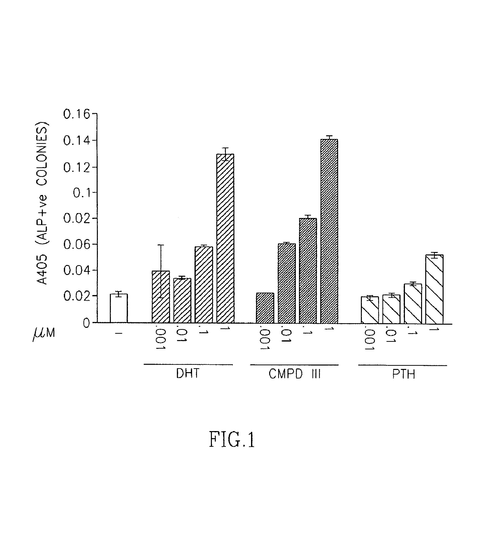 Selective androgen receptor modulators and method of use thereof