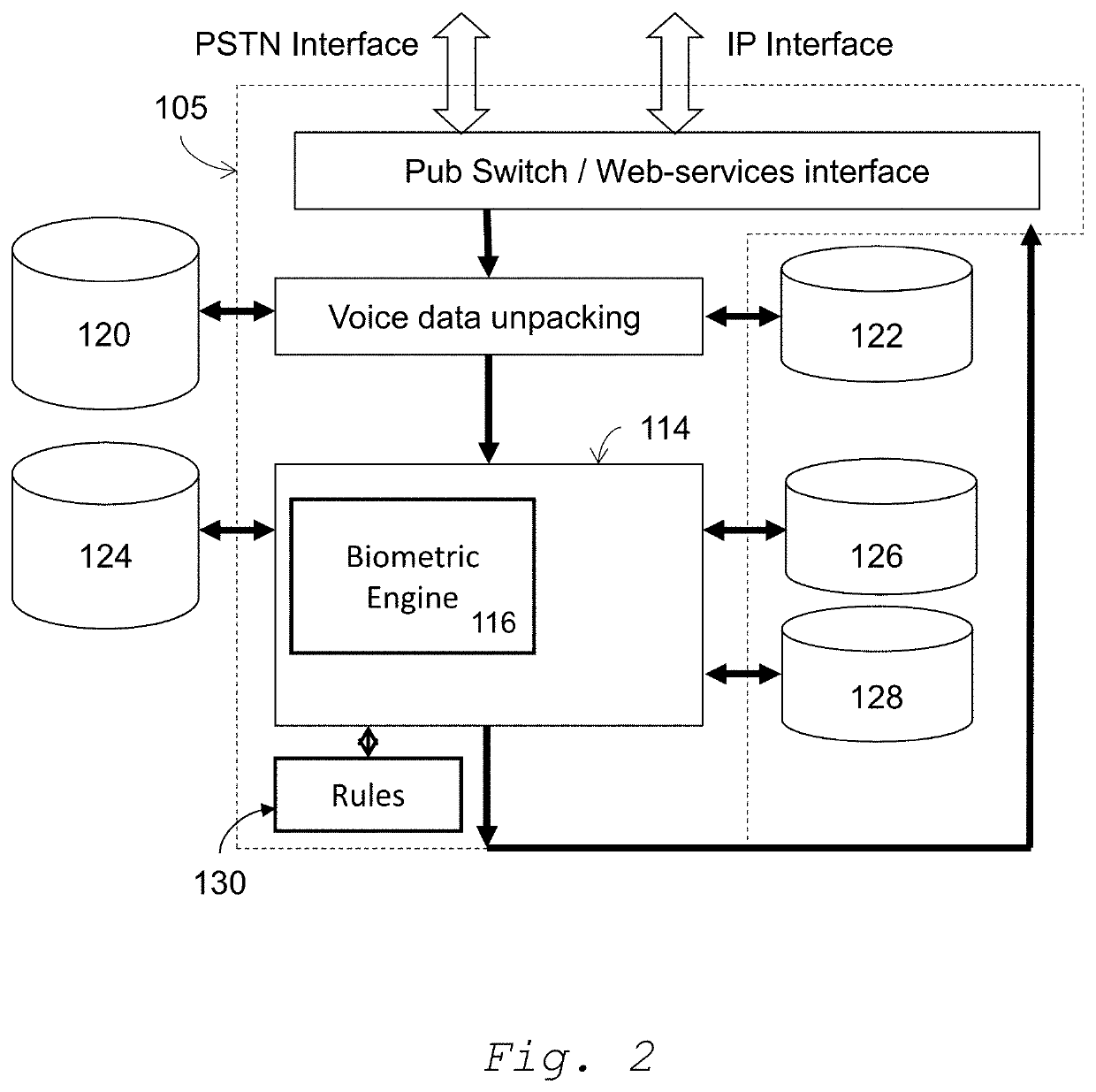 Voice authentication system and method