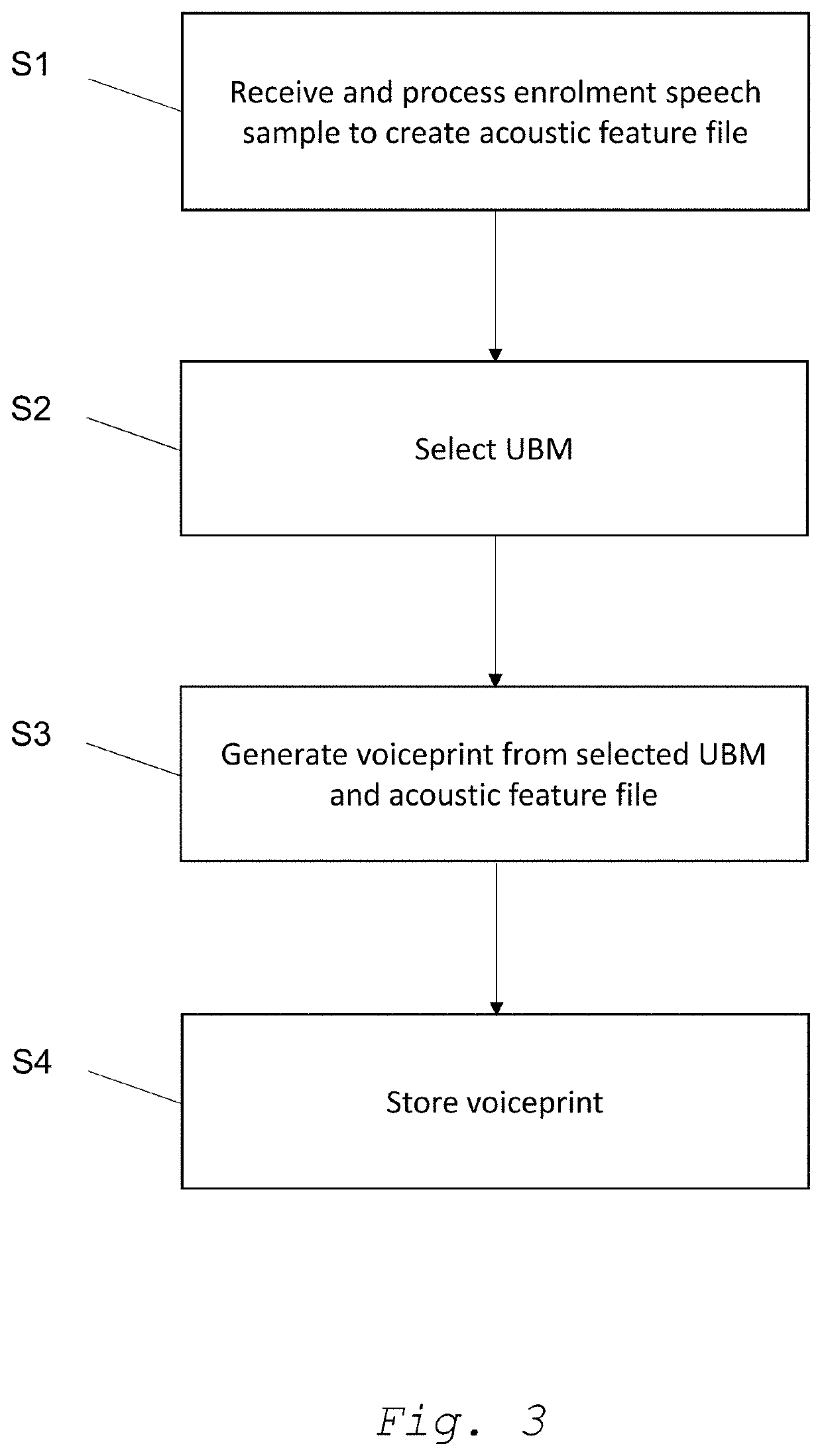 Voice authentication system and method