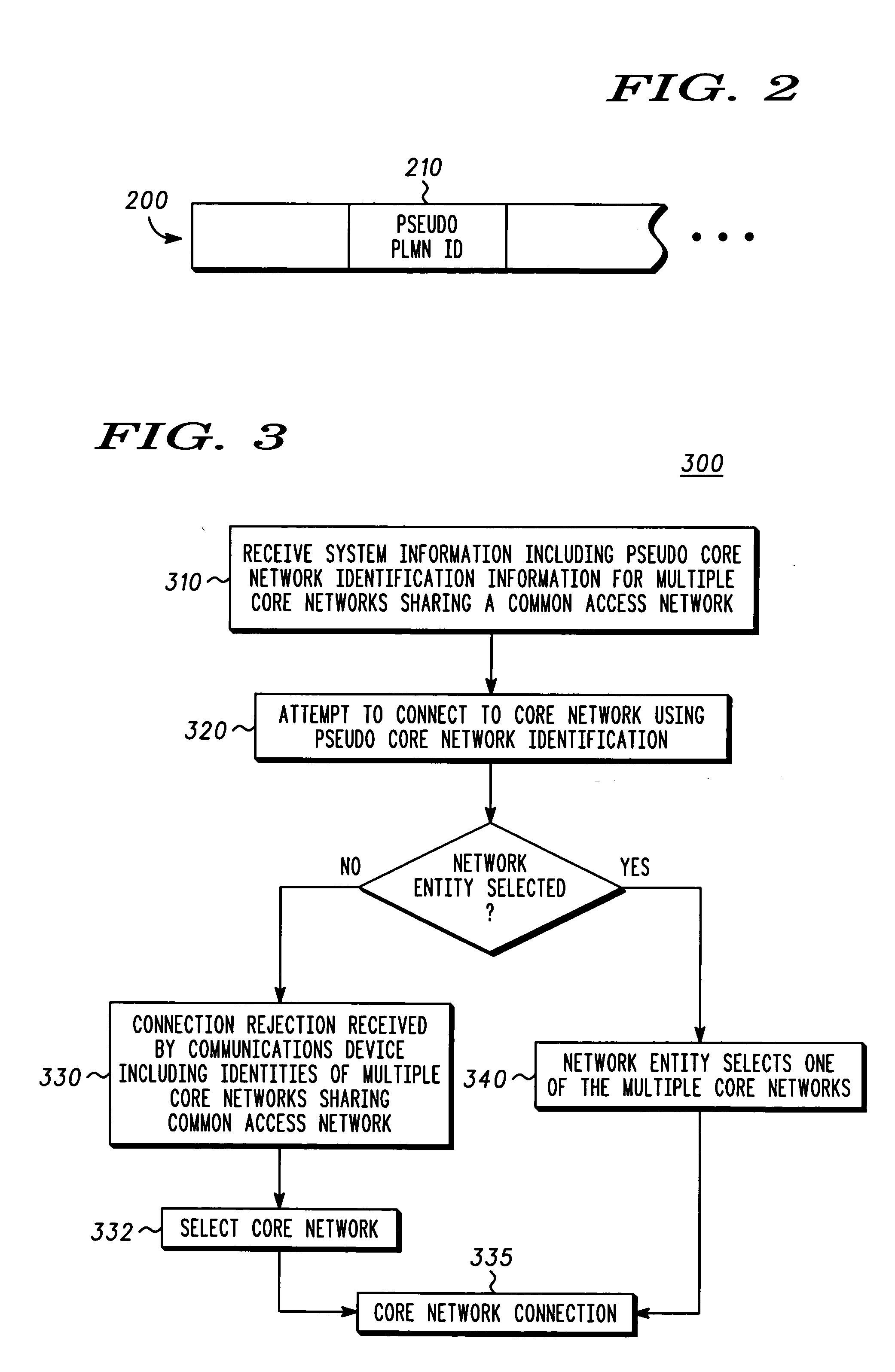Wireless access network sharing among core networks and methods